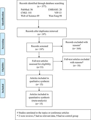 Krebs von den lungen-6 as a clinical marker for hypersensitivity pneumonitis: A meta-analysis and bioinformatics analysis